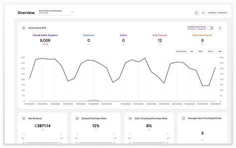 Image result for Analytical Report Example