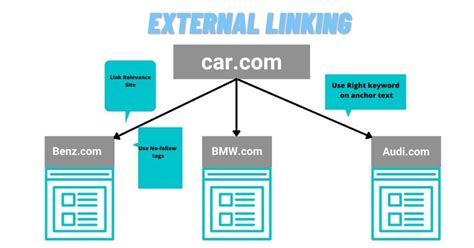 Image result for External Linking HTML
