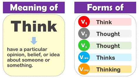 Think Past Tense, V1 V2 V3 V4 V5 Form Of Think, Past Participle Of ...