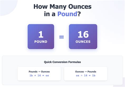 How Many Ounces In A Pound