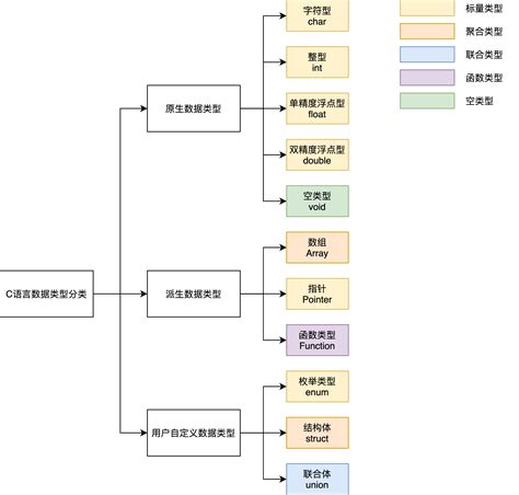 C语言和C++语言 - 知乎