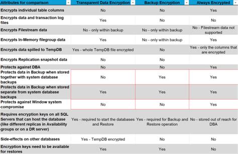 Image result for Encrypted Backup Software