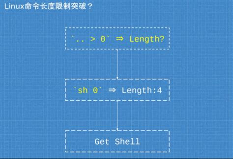 Server Sided Executor Exploit 的图像结果