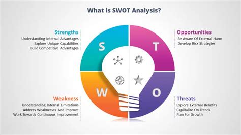 Image result for SWOT analysis examples