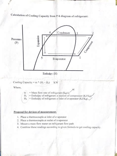 Image result for P.H. Balance