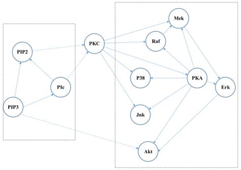 Entropy | Special Issue : Bayesian Methods in Bioinformatics