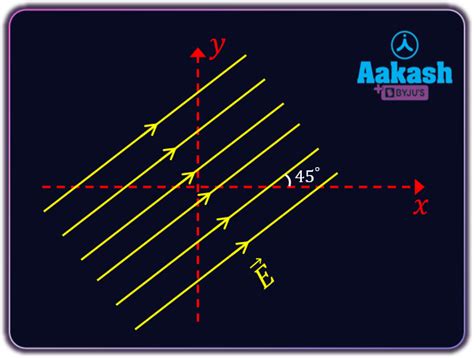 Uniform Electric Field in physics: Definition, Types and Importance | AESL