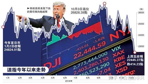 美股交易时间是几点到几点美国股市北京时间几点开盘-股识吧