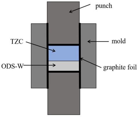 Study on Microstructure, Mechanical Performance and Thermal Shock ...