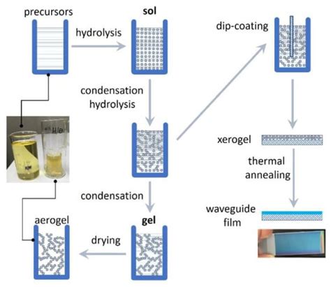 Strategic Insights into Integrated Photonics: Core Concepts, Practical ...