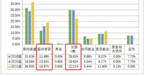 上外高翻毕业就业待遇 ,为什么大家都去上外不去北外 - 英语复习网