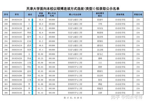 天津硕士博士费用 服务至上「深圳市国研时代教育科技供应」 - 武汉-8684网