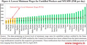 Redesigning a Minimum Wage System in India for Inclusive Growth