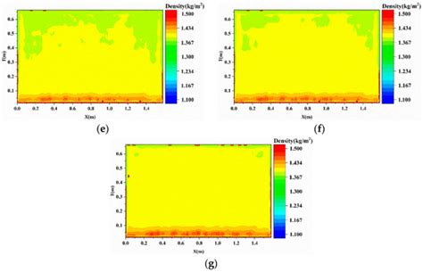 Influence of the Sphericity Coefficient on the Deposition ...