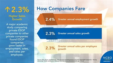 Image result for ESOP Tier Structure