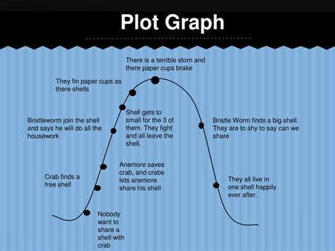 Image result for Sharing a Shell Plot