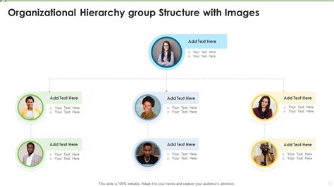 Group Structure 的图像结果