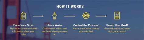 Image result for Paper Writing Help Free