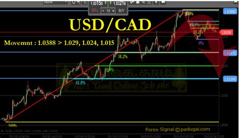 Image result for Trading Tutorial for Beginners
