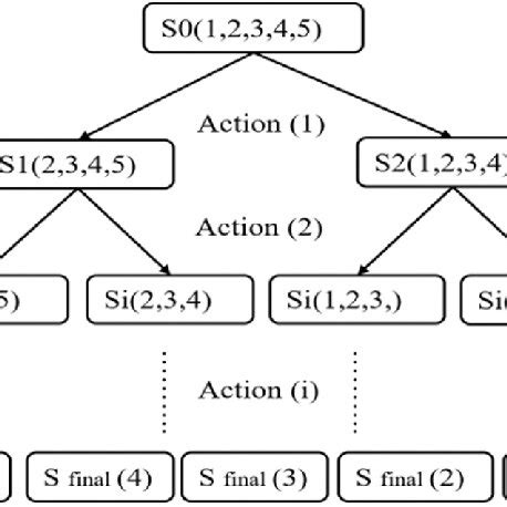 Image result for Random PPS Number Generator