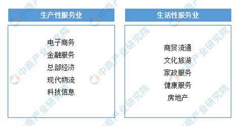 【产业图谱】2022年莆田市产业布局及产业招商地图分析-中商情报网