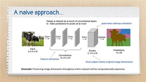 Image result for Python Computer Vision Segmentation