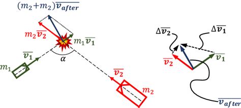 Image result for Delta-v Formula