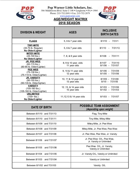 Cape Coral Junior Football Association youth football and cheerleading program Pop Warner Age ...