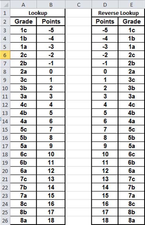 Conditional formatting for grades v targets - DIY Media Home
