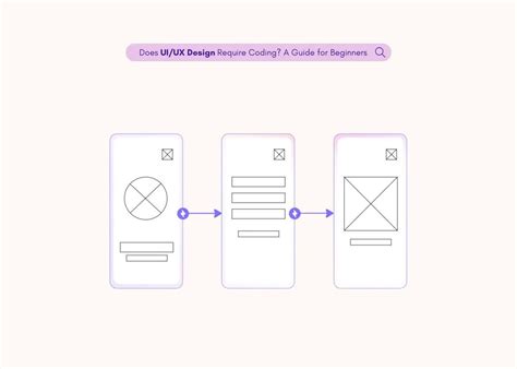 Image result for UI/UX Which Is Coding