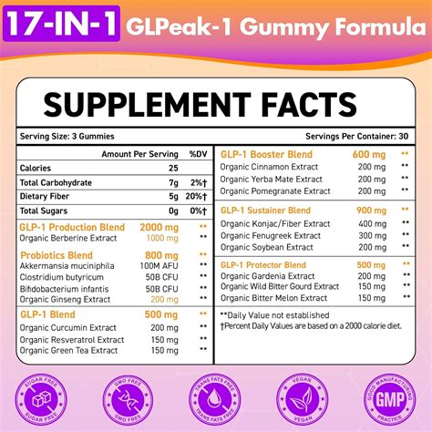 Beyyoly GLP-1 Supplement | GLP Gummy, GLP 1 Gummy with India | Ubuy