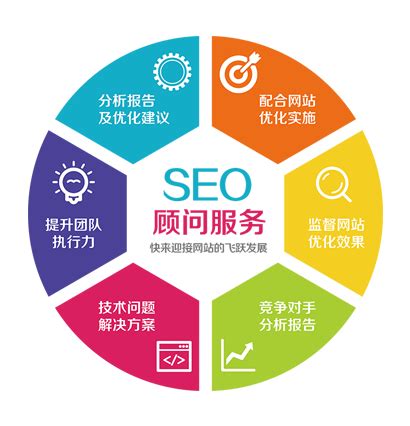 SEO优化服务介绍 - 蓝蝶 - 一站式网络营销服务平台