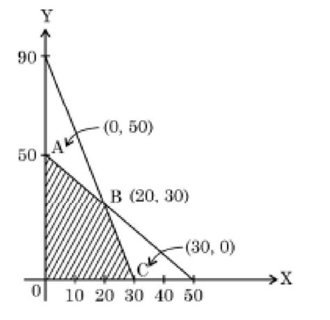 CBSE Class 12 Mathematics set 3 (65/4/3) Question Paper Pdf - Check ...