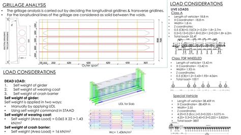 RCC VOIDED CONTINOUS SLAB | CEPT - Portfolio