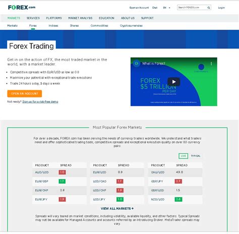 Image result for Forex.com