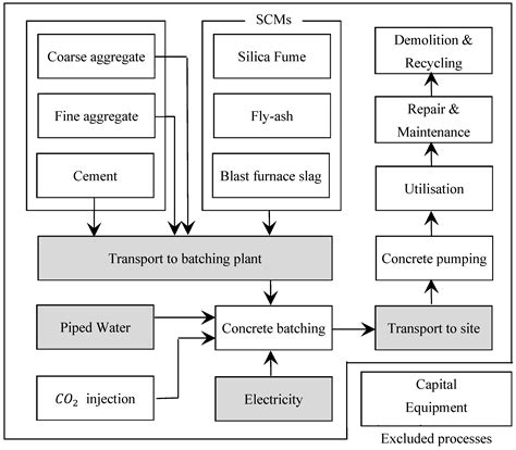 Decoding Concrete’s Environmental Impact: A Path Toward Sustainable ...