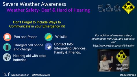 Severe Weather Awareness