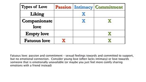 7 types of love slides | PPTX