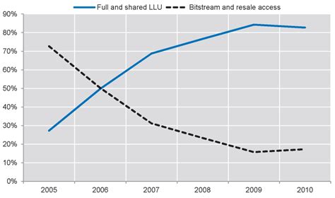 Local Loop Unbundling 的图像结果