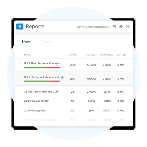 AP® Macro Practice Tests, Exams & Questions | FRQs & MCQs
