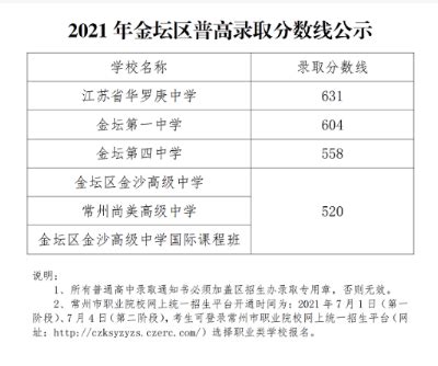 2023江苏常州中考第一批录取分数线