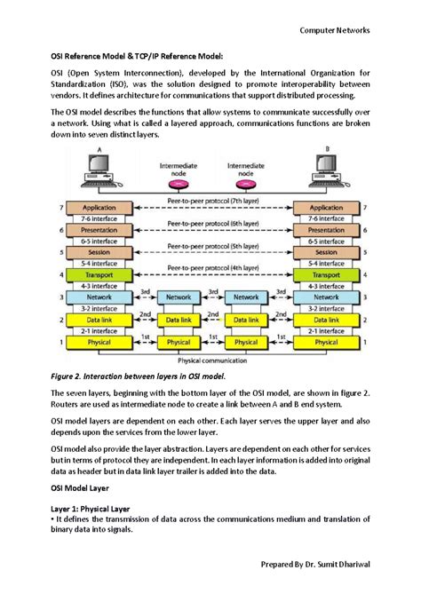 Image result for Computer Network Model