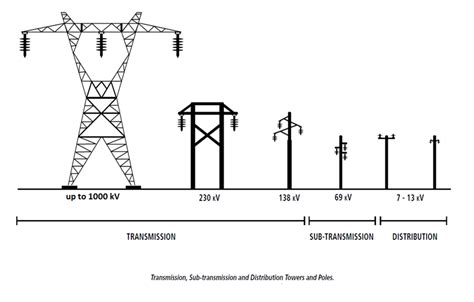Electrical Grid 的图像结果