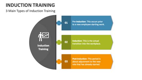 Image result for Induction Training Examples