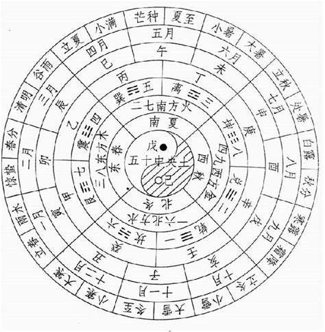 一起来学习点中国传统文化知识：八卦和八卦图