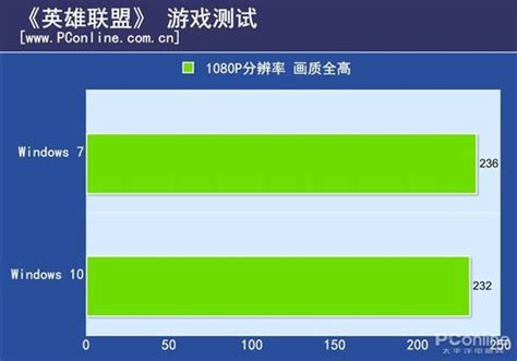 win10电脑游戏帧数怎么显示出来_教你查看win10游戏帧数的方法_U教授