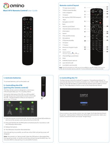 Image result for Amino Maxi Linux Remote Control User Guide
