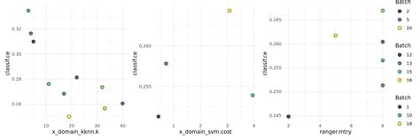 Image result for MLR Machine Learning in Python