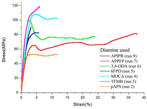 Preparation and Properties of Mechanically Robust, Colorless, and ...