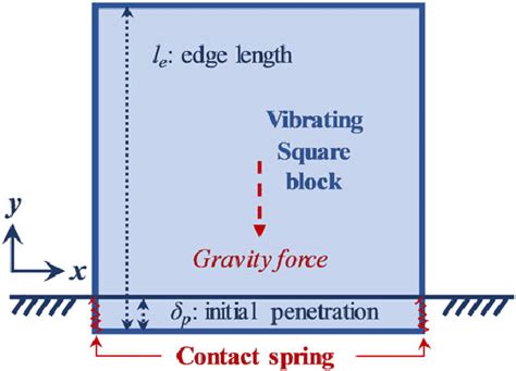 Image result for Working Model 2D Spring